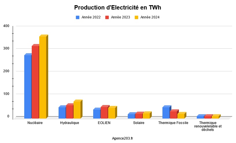 Graph_Prod_203